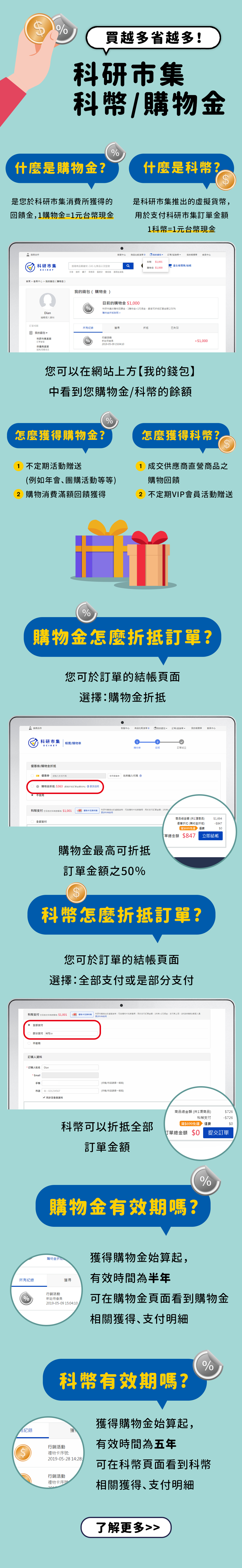 購物金說明